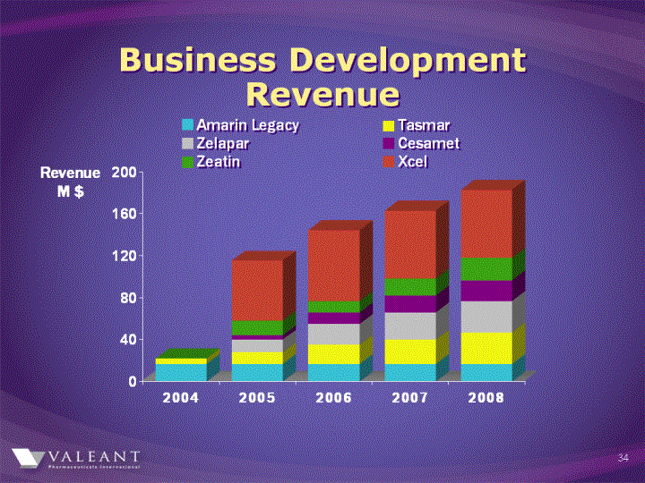 (BUSINESS DEVELOPMENT REVENUE IMAGE)