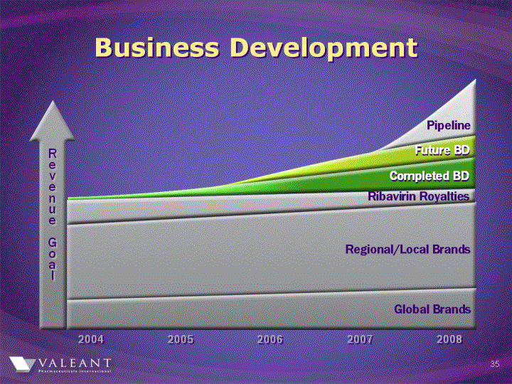 (BUSINESS DEVELOPMENT IMAGE)