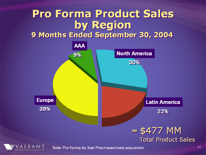 (PRO FORMA PRODUCT SALES BY REGION IMAGE)