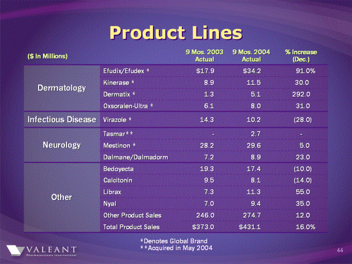 (PRODUCT LINES IMAGE)