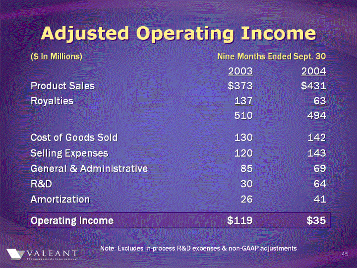 (ADJUSTED OPERATING INCOME IMAGE)