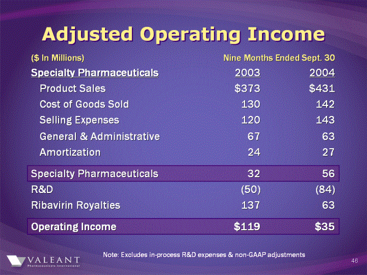 (ADJUSTED OPERATING INCOME IMAGE)