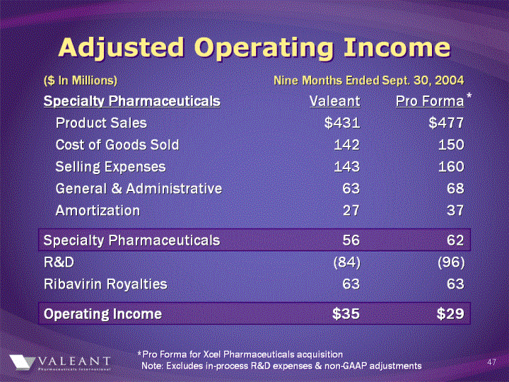 (ADJUSTED OPERATING INCOME IMAGE)