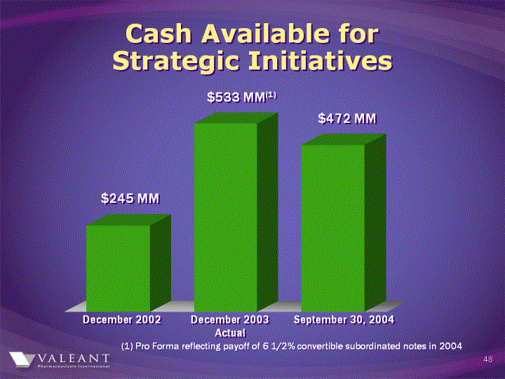 (CASH AVAILABLE FOR STRATEGIC INITIATIVES IMAGE)