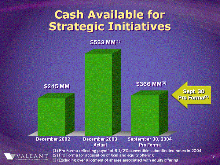 (CASH AVAILABLE FOR STRATEGIC INITIATIVES IMAGE)