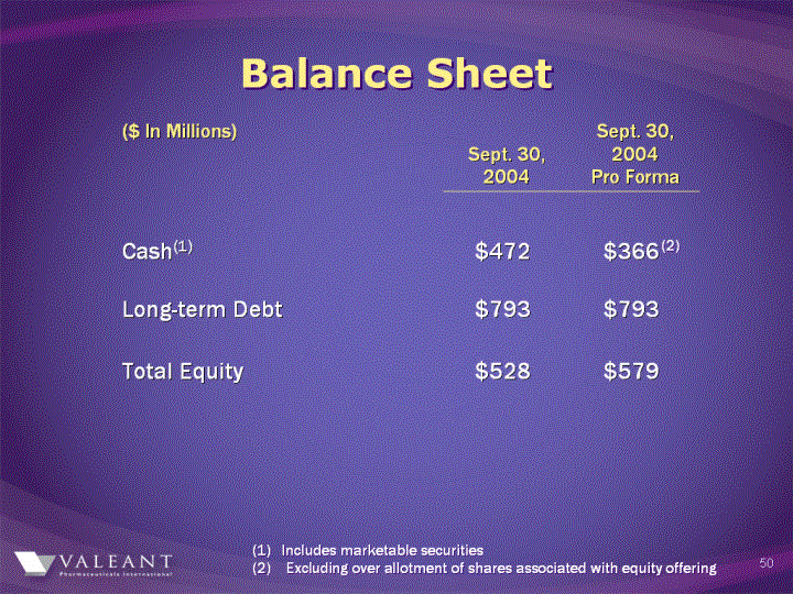 (BALANCE SHEET IMAGE)