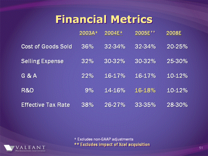 (FINANCIAL METRICS IMAGE)