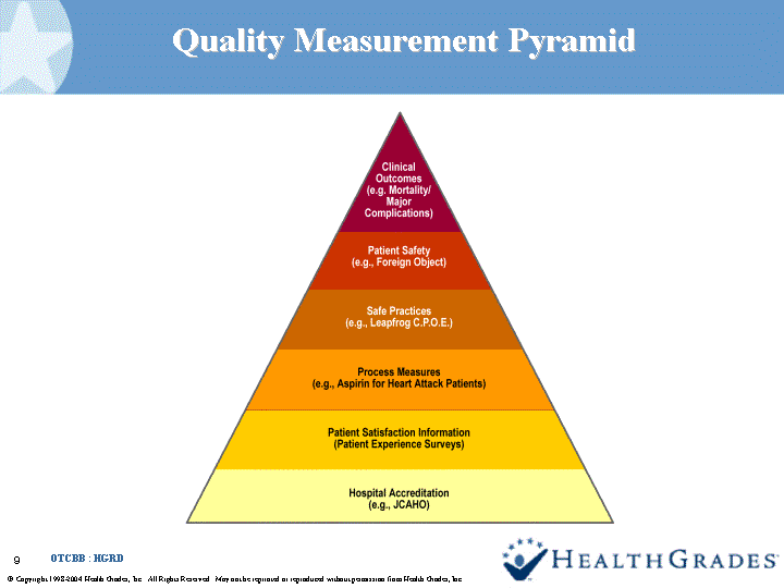 (QUALITY MEASUREMENT PYRAMID IMAGE)