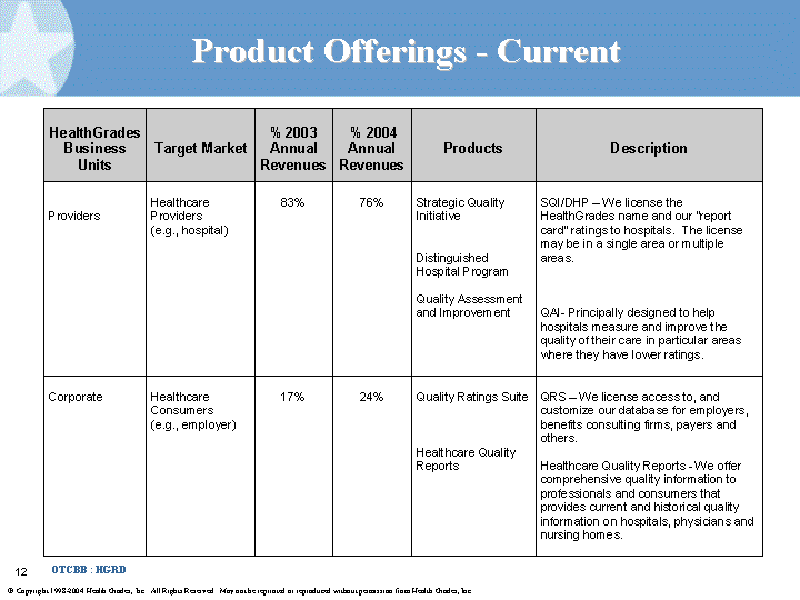 (PRODUCT OFFERINGS - CURRENT IMAGE)