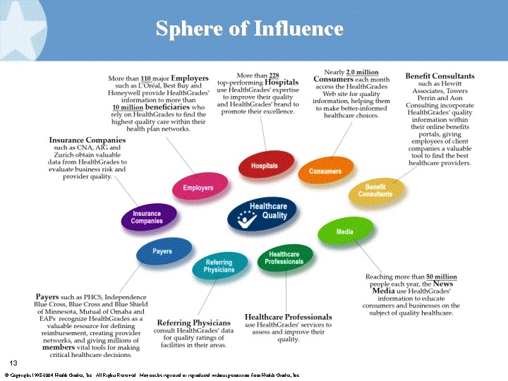 (SPHERE OF INFLUENCE IMAGE)