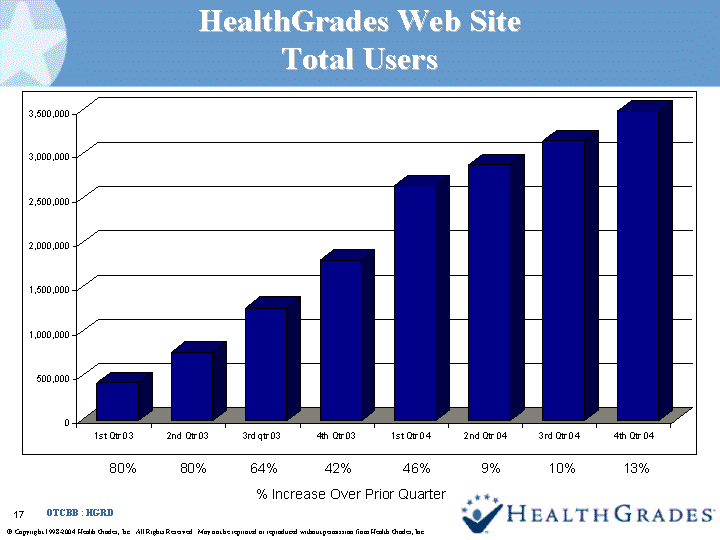 (HEALTH GRADES WEB SITE TOTAL USERS IMAGE)