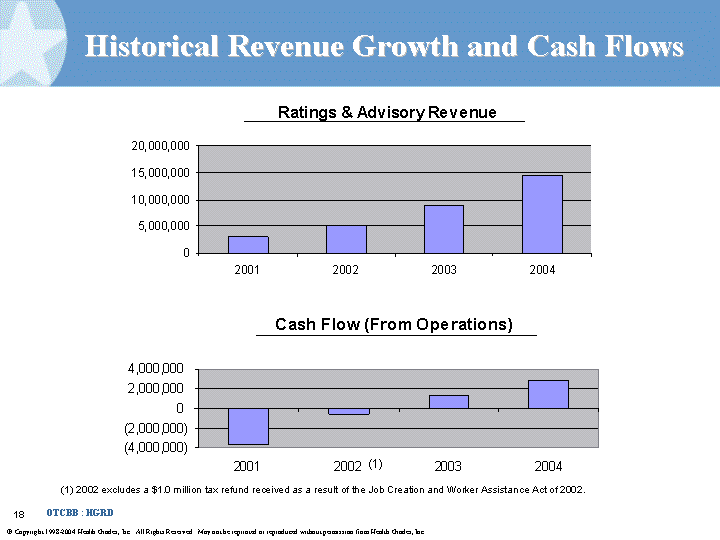 (HISTORICAL REVENUE GROWTH AND CASH FLOWS IMAGE)