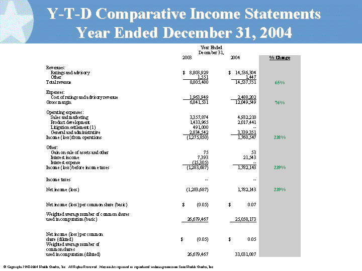 (Y-T-D COMPARATIVE INCOME STATEMENTS IMAGE)