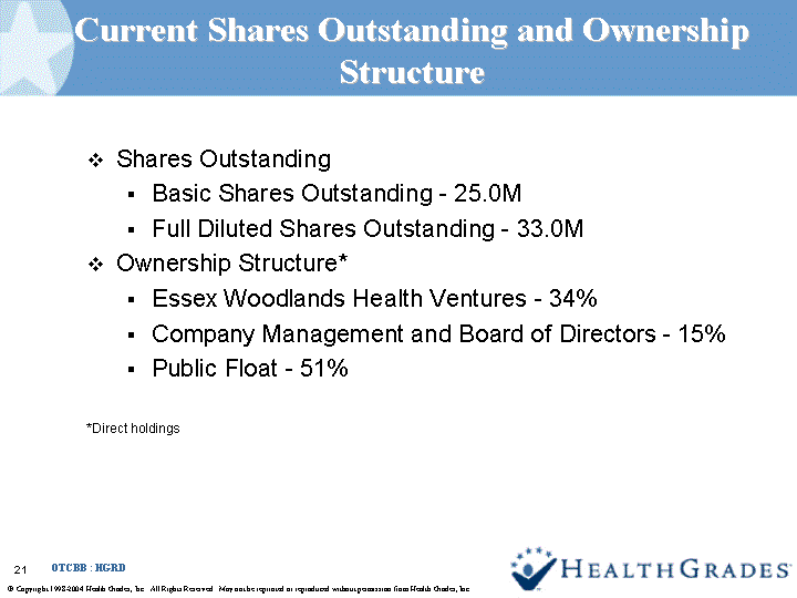 (CURRENT SHARES OUTSTANDING AND OWNERSHIP STRUCTURE IMAGE)