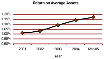 (BAR CHART)