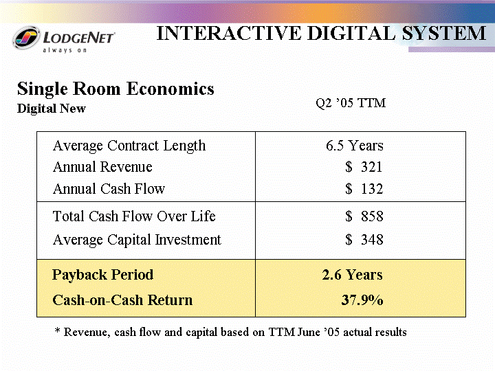 POWERPOINT SLIDE