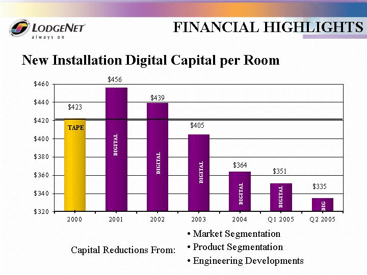 POWERPOINT SLIDE