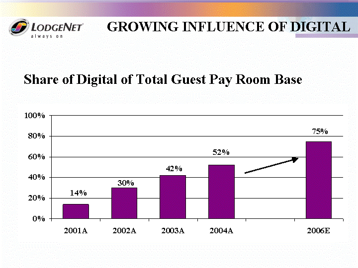 POWERPOINT SLIDE