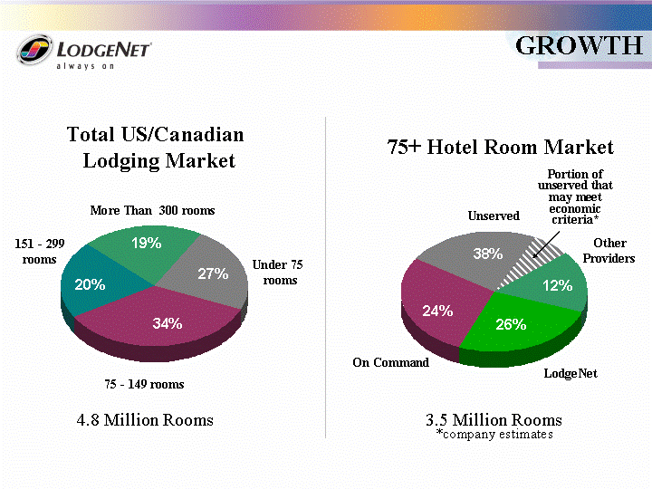 POWERPOINT SLIDE