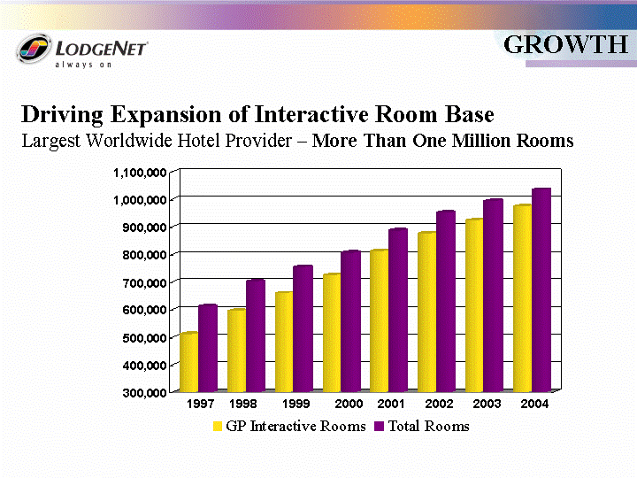 POWERPOINT SLIDE