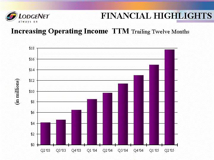 POWERPOINT SLIDE