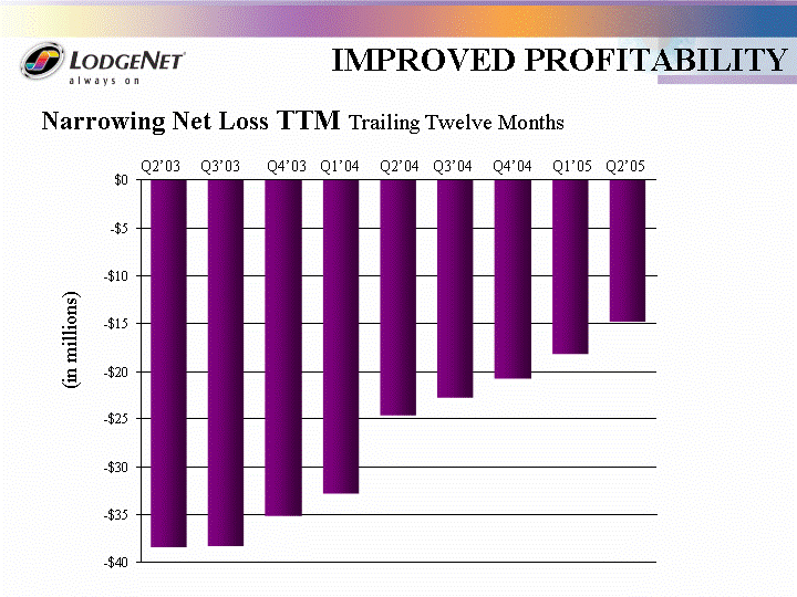 POWERPOINT SLIDE