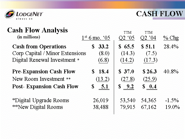 POWERPOINT SLIDE