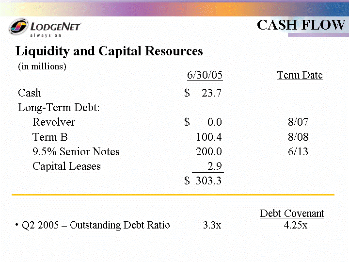 POWERPOINT SLIDE