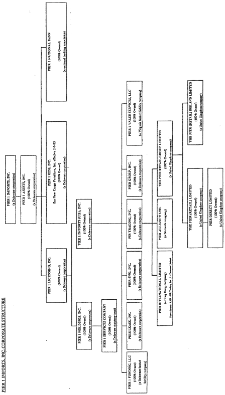 (FLOW CHART)