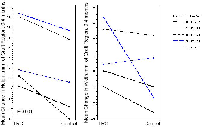 (LINE GRAPH)