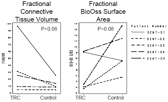 (LINE GRAPH 2)