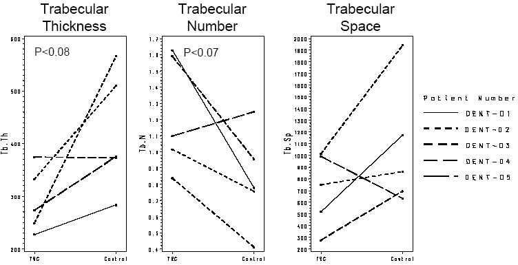 (TRABECULAR LINE GRAPHS)