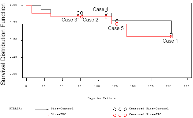 (DISTRIBUTION GRAPH)