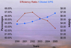 (LINE GRAPH)