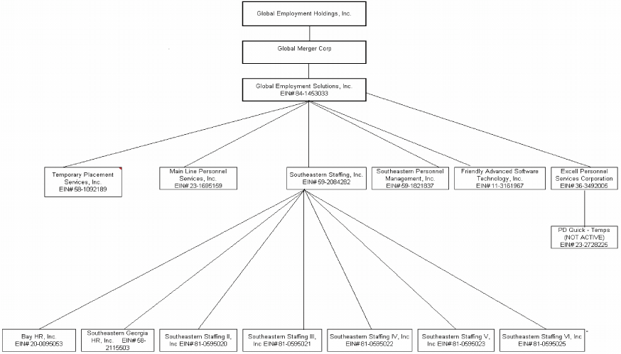 (FLOW CHART)