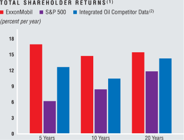 (BAR CHART)