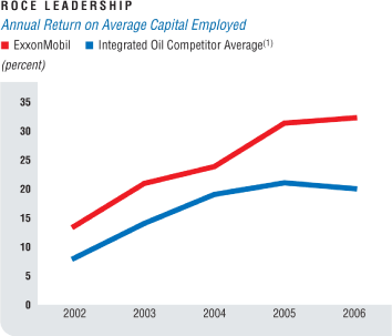 (LINE GRAPH)