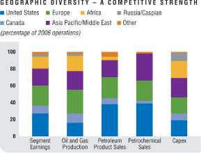 (BAR CHART)