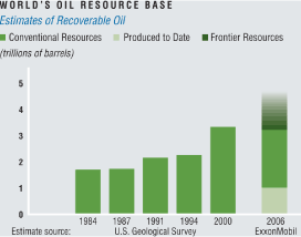 (BAR CHART)