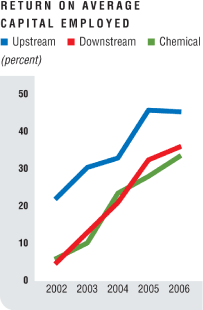 (LINE GRAPH)