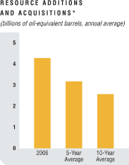 (BAR GRAPH)