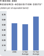 (BAR GRAPH)