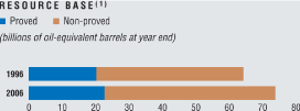 (BAR GRAPH)