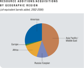 (PIE CHART)