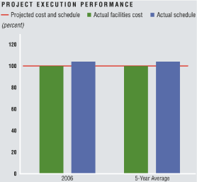 (BAR GRAPH)