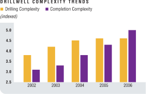 (BAR CHART)