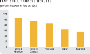 (BAR CHART)