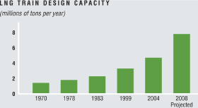 (BAR CHART)