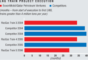 (BAR CHART)