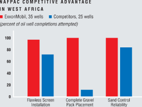 (BAR CHART)